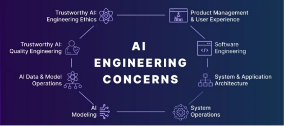 软件研发效能实验室组织《软件学报》“AI软件系统工程化技术与规范”专刊在线优先出版